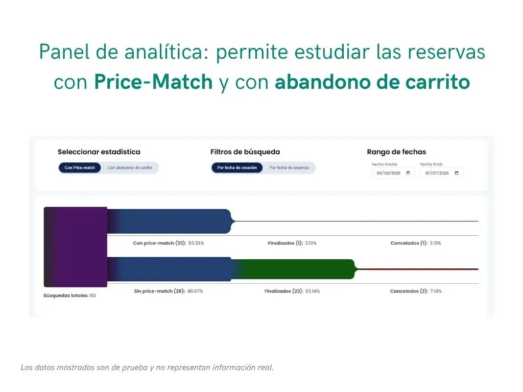 Analíticas de Reservas (OTA) — 1