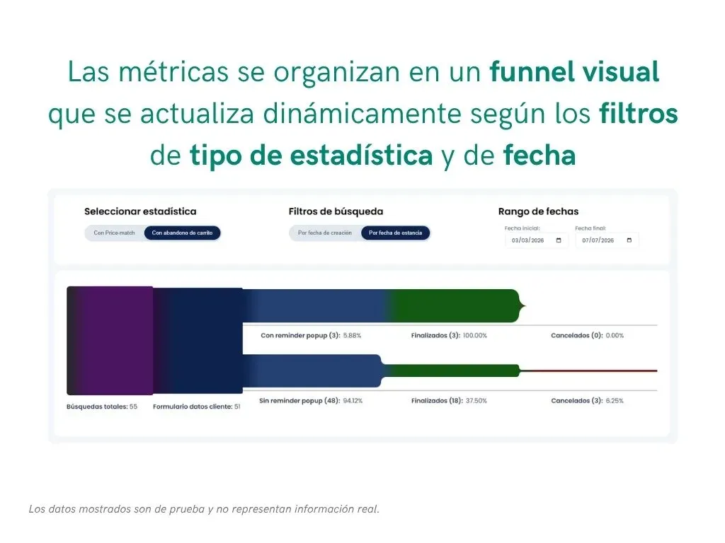Analíticas de Reservas (OTA) — 2