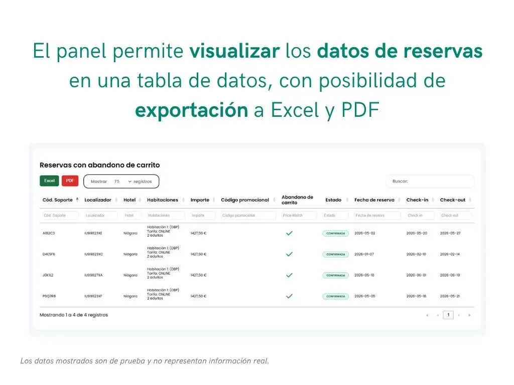 Analíticas de Reservas (OTA) — 4