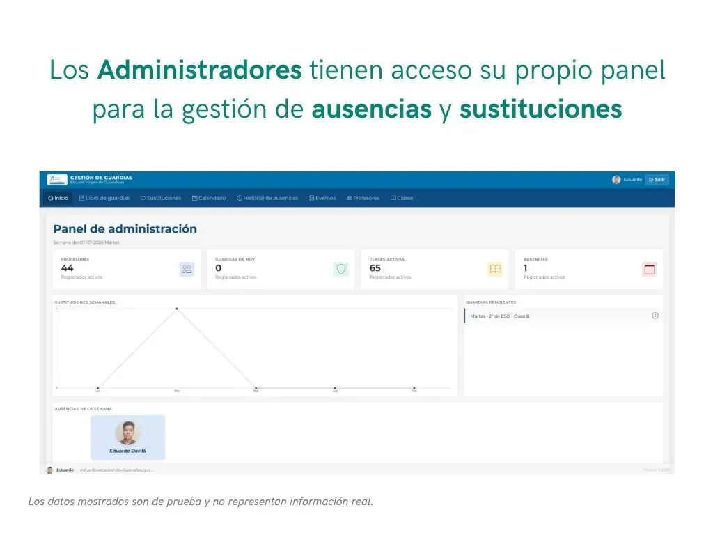 Sistema de Gestión de Guardias — 5